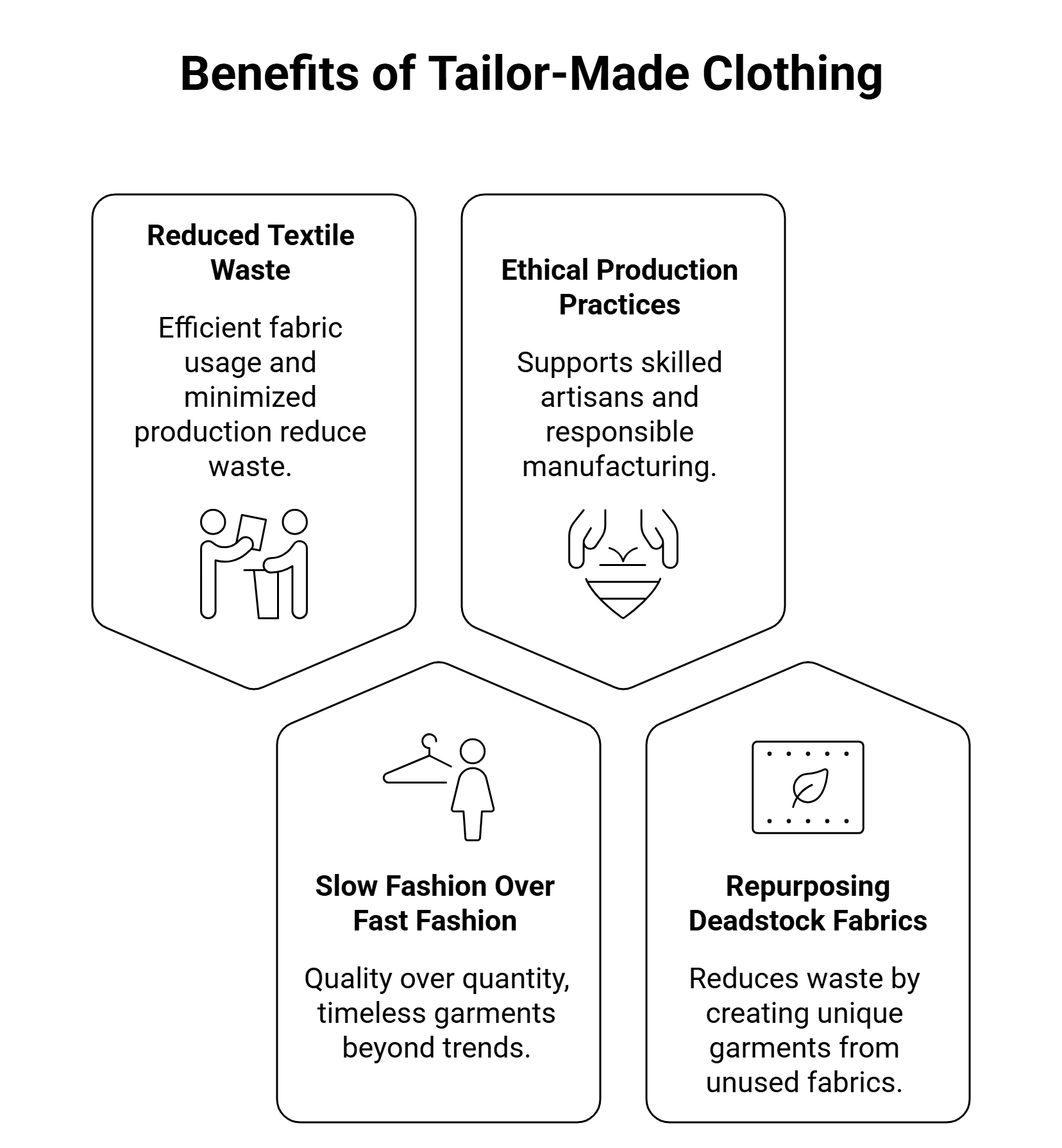 tailor made fashion supports sustainable living visual selection (1)